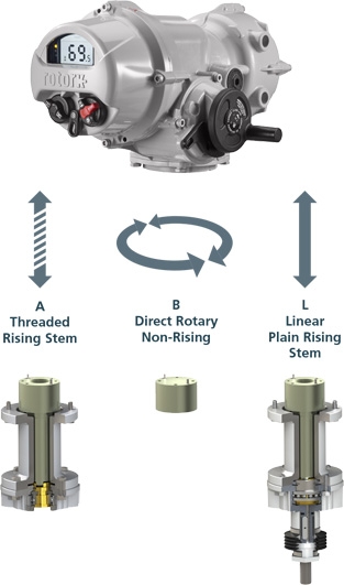 Rotork Actuator Wiring Diagram | Repair Manual